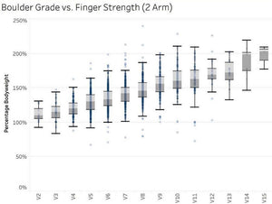 Lattice "Triple" Training & Testing Hangboard